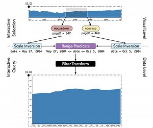 Declarative interaction design for data visualization | Proceedings of the 27th annual ACM symposium on User interface software and technology