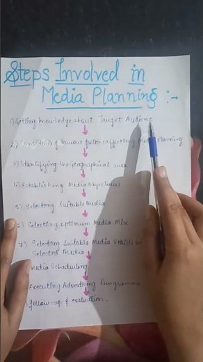 Media Planning Process in Advertising #advertisement #bcom#mcom#bba#mba#commerce#media#planning