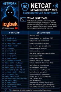 Top Kali Linux Tools | Top Hacking Tools #linux #hacker #tools #coding #netcat