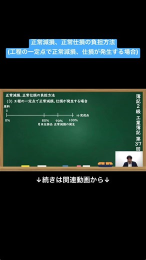 【公式切り抜き】正常減損、正常仕損の負担方法(工程の一定点で正常減損、仕損が発生する場合) #簿記2級 #工業簿記 #原価計算 #簿記の教室メイプル #みなみせんせい #ビジネス会計 #公認会計士