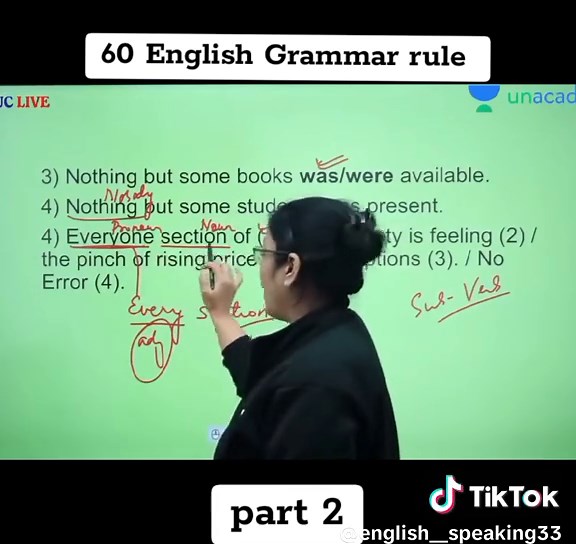 English Grammar Rules Explained with Examples