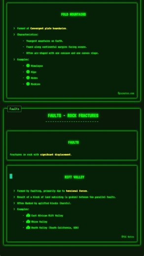 Folds and Faults: Types of Folds, Types of Faults, Associated Landforms