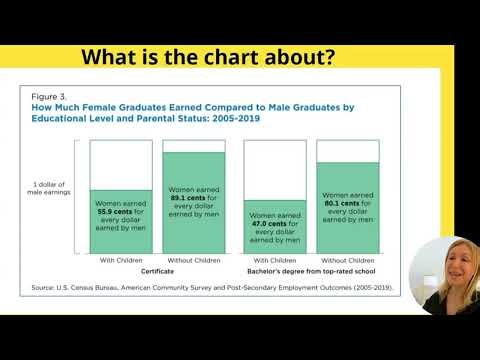 How to Read a Bar Chart Critically and Carefully