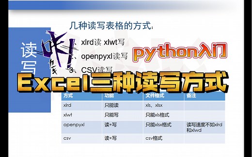 【python入门】手把手教你三种Excel读写方式：xlrd xlwt, openpyxl, csv
