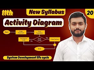 Activity Diagram Explained with Example | 11th Class Computer Science