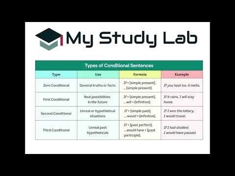 4 Types of Conditional Sentences