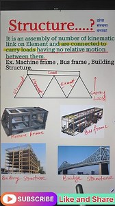 Structure in Theory of Machine | Define Structure | TOM | #short #engineering #education