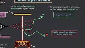 Time of Flight Mass Spectrometry