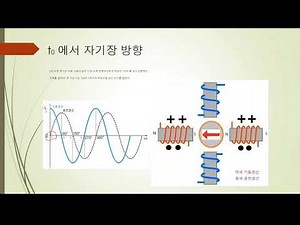 간이형 콘덴서기동 단상유도전동기 회전원리