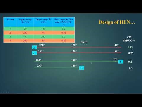 Mod-05 Lec-05 Design for single pinch problems