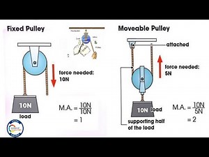 Pulley Concepts -Movable and Fixed Pulley||Class 11 CBSE||CLASS 10 ICSE Classical Mechanics Physics