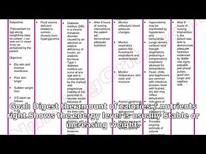 3 Nursing Care Plan Diabetes Mellitus