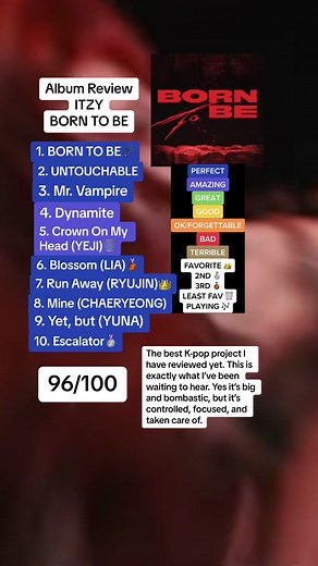 BORN TO BE: ITZY Album Review and Ranking