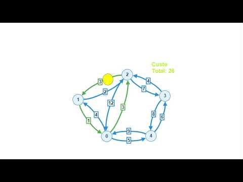 Greedy algorithm and Local search for the Windy Chinese postman problem