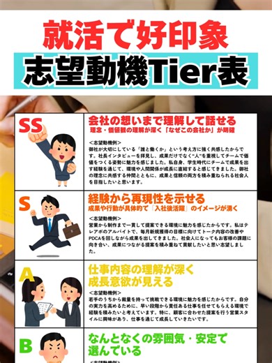 就活生必見！面接での志望動機の注意点