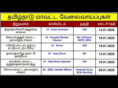 TN District Jobs 2026 | January