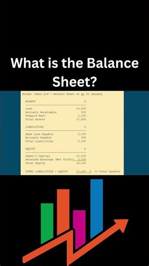 What is a Balance Sheet? | Assets = Liabilities + Equity
