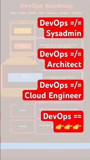 🤔STOP Guessing | FOLLOW💥DevOps Success Roadmap🏁 |#ai #devops #success #shorts #shortsfeed