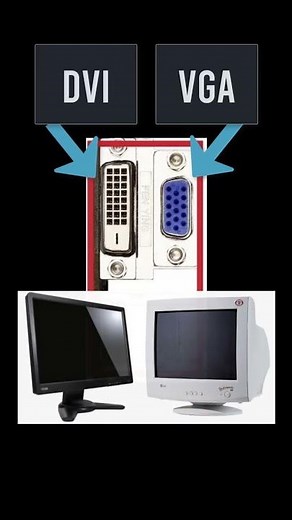 🖥️✅ What are the VIDEO OUTPUTS of a PC used for?