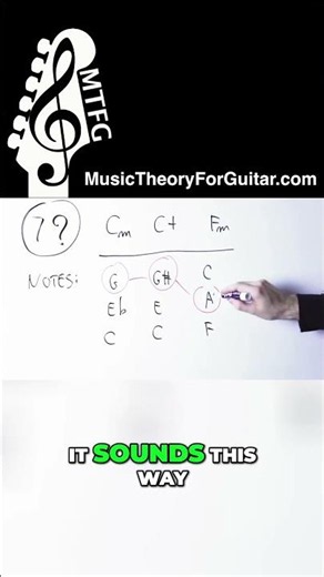 Why the Augmented Chromatic Trick is WILD in Major But Fails in Minor