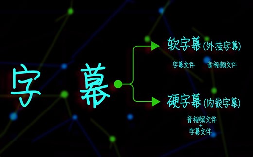 字幕的快速创建方法以及关于字幕你应该要了解的事情（12）