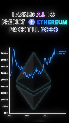 I asked A.I. to predict the price of Ethereum until 2030