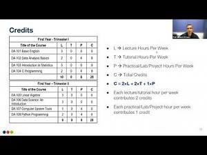 Preparation Masterclass: Online Qualifier Test | BSc (Hons) DS & AI | IIT Guwahati