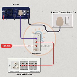 How to inverter connection bypass #electrical #MotorControlGuru #homeautomation #HomeAutomationTips #MultipleLocationMotor #ElectricalWiring #MultiPlaceMotor | Mb Electrical