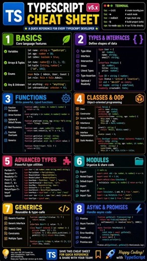 🚀 TypeScript Cheat Sheet 2026 | Learn TypeScript in 60 Seconds (Complete Guide) #shorts #typescript