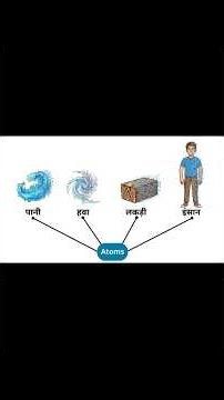 Structure of Atom | Proton Neutron Electron Explained #chemistrypage