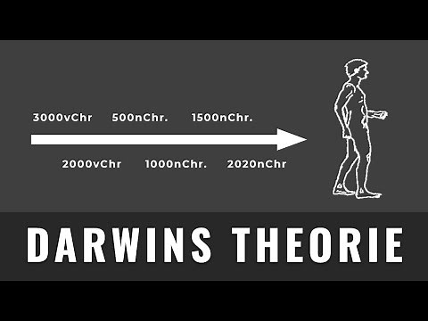 Darwins Evolutionstheorie | Darwinismus | Evolution Biologie | Kurz und einfach erklärt