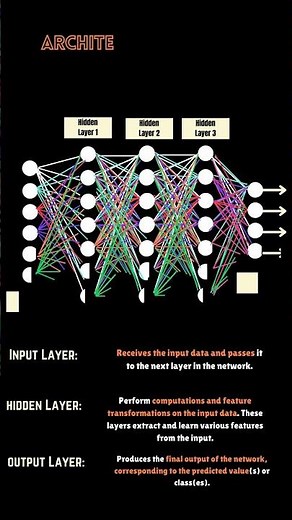 What is Neural Network in Deep Learning?