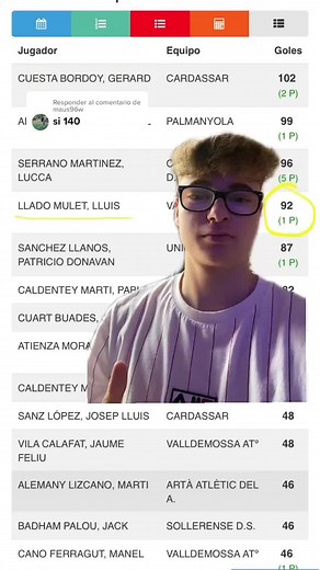 Soccer Player Statistics Explained