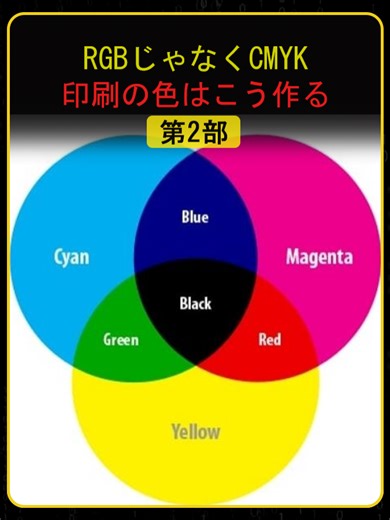 第2部 インクジェットはなぜ4色で100万色を作れるのか #インクジェット #プリンター #科学 #