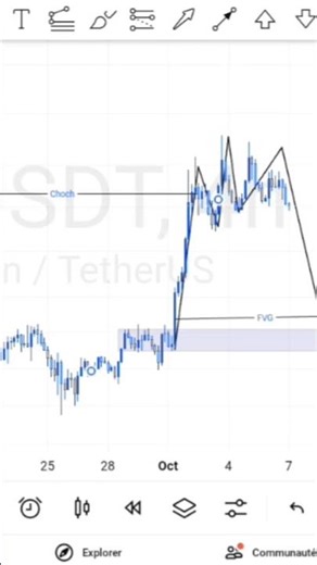 Master This Futures Setup Now #CryptoFutures #TradingStrategy #Bitcoin