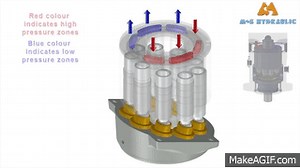 Axial Piston Motor Animation on Make a GIF