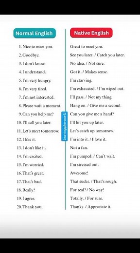 Normal English vs Native English 😲 | Speak Like a Native!