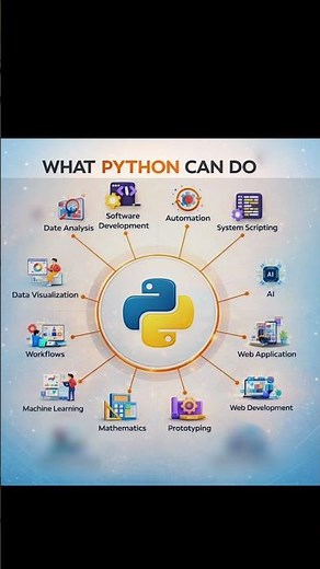 What Python Can Do