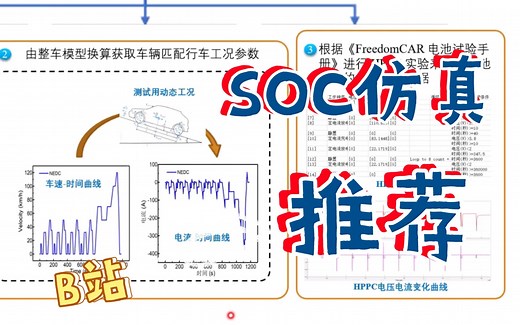 手把手教您使用matlab对电池SOC算法进行在环仿真