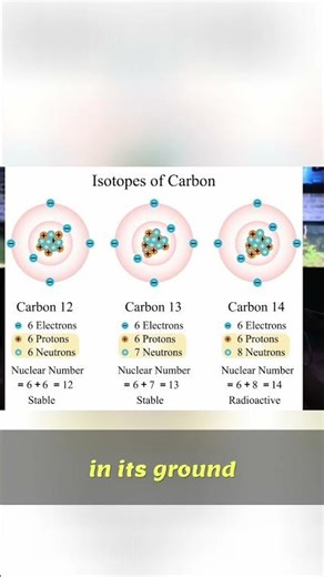 Isotopes Explained: Understanding Carbon's Neutrons Simply!