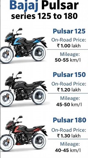 Pulsar 125 to 180 Series 🚀 Complete Review ⚡ Mileage + Top Speed 🔥 #trendingshorts