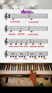 234K views · 4.2K reactions | Here are the basic musical notes, their values and how they should be played. | Pianogoddess Academy | Facebook