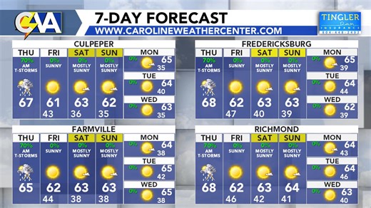 Today's forecast video! | Central Virginia Weather
