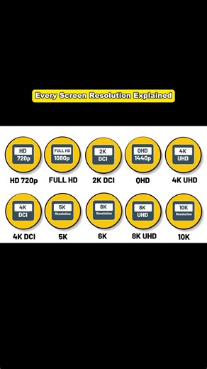 Every Screen Resolution Explained | Part 2 #screenresolution #screen #resolution #techvideo