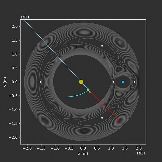 Lagrange Point Simulation: Unstable | M1/M2=20