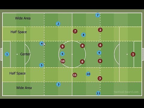Half Space Series Explanation Part 1 - What are the Half Spaces and How do they disrupt the defense?