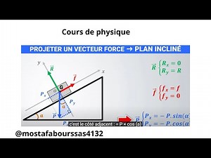 PHYSIQUE: Equilibre statique d'un objet sur un plan incliné