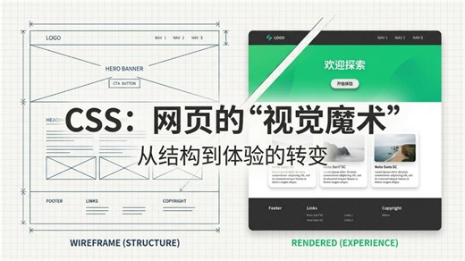 【讲座】什么是 CSS | 基础 CSS | 零基础学习 CSS | freeCodeCamp 全栈开发 编程自学入门教程