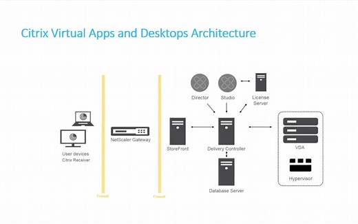 搞定远程办公！什么是Citrix应用和桌面虚拟化 - Episode 2