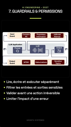 10 concepts que tu dois savoir si tu es un AI Engineer avant 2027